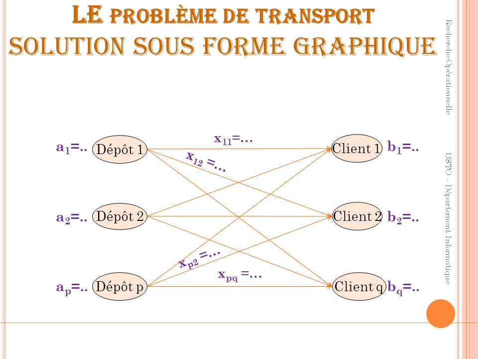 Le problème de transport ppt télécharger